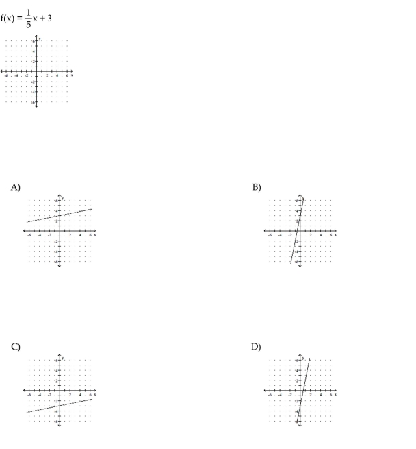 Graph the function.