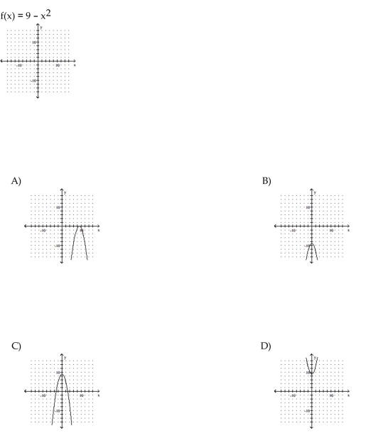 Graph the function.