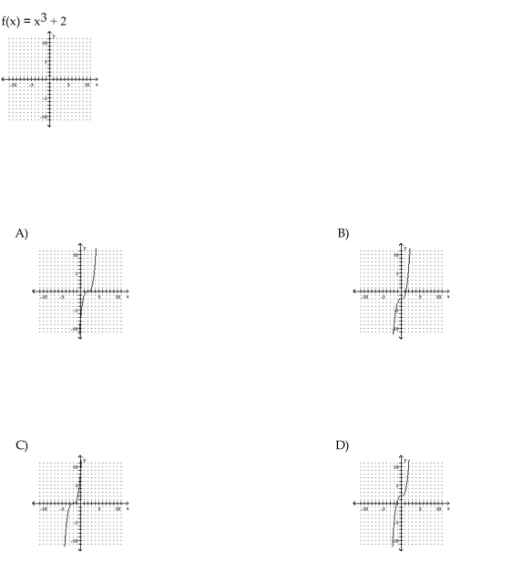 Find the function value.
