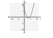 Determine whether the graph is the graph of a function. -   