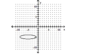 Determine whether the graph is the graph of a function. -   