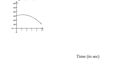 <strong>Solve. The height h in feet of a projectile thrown upward from the roof of a building after time t seconds is shown in the graph below. How high will the projectile be after 2.2 seconds? Height (in ft) </strong> A)300 ft B)350 ft C)275 ft D)325 ft
