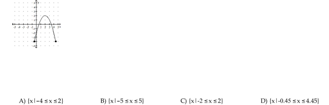 Determine whether the graph is the graph of a function. Find the range.