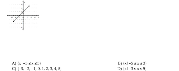 Determine whether the graph is the graph of a function. Find the range.