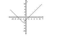 The graph of a function f is provided. Determine the requested function value. -f(2)    A) 4 B) 0 C) -4 D) 8