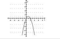 The graph of a function f is provided. Determine the requested function value. -f(0)    A) 0 B) -2 C) 2 D) -8