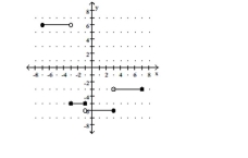 The graph of a function f is provided. Determine the requested function value. -f(2)    A) -6 B) -5 C) 2 D) -3