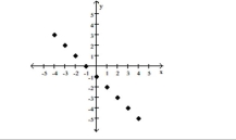 A function f is depicted in the graph. Find any input values that produce the indicated output. -f(x) = -1   A) -1 B) 0 C) 1 D) 2