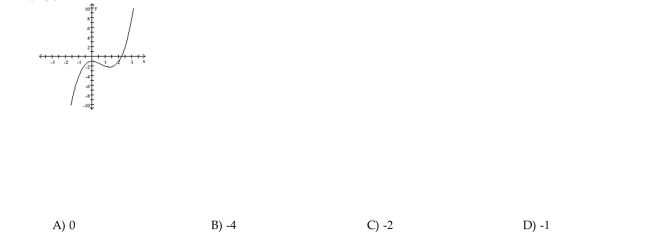 Find the domain. f(1)