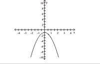 Find the function value. -f(-1)    A) -5 B) -2 C) -3 D) -1