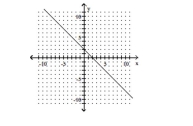 Find the slope of the line. -  A) 2 B) 1 C) -2 D) -1