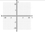  Find the intercepts and then graph the line. -9y - 3x = -6    A)   \left( 0 , - \frac { 2 } { 3 } \right)  ; ( 2,0 )     B)   \left( 0 , \frac { 2 } { 3 } \right)  ; ( - 2,0 )     C)   \left( 0 , \frac { 2 } { 3 } \right)  ; ( 2,0 )     D)   \left( 0 , - \frac { 2 } { 3 } \right)  ; ( - 2,0 )      