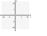  Find the intercepts and then graph the line. -3x - 12y = 0    A)   ( 0,0 )  ; ( 0,0 )     B)   ( 0,0 )  ; ( 0,0 )     C)   ( 0,0 )  ; ( 0,0 )     D)   ( 0,0 )  ; ( 0,0 )      