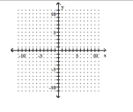  Find the intercepts and then graph the line. -f(x) = -3 - 4x    A)   \left( 0 , - \frac { 3 } { 4 } \right)  ; ( - 3,0 )     B)   ( 0 , - 3 )  ; \left( \frac { 3 } { 4 } , 0 \right)     C)   \left( 0 , \frac { 3 } { 4 } \right)  ; ( - 3,0 )     D)   ( 0 , - 3 )  ; \left( - \frac { 3 } { 4 } , 0 \right)      