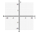  Find the intercepts and then graph the line. -3y = -15 + 5x    A)   ( 0,3 )  ; ( 5,0 )     B)   ( 0 , - 5 )  ; ( 3,0 )     C)   ( 0,3 )  ; ( - 5,0 )     D)   ( 0,5 )  ; ( 3,0 )      