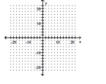 Graph using the slope and the y-intercept. -x - 3y = 9    A)    B)    C)    D)    