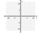 Graph using the slope and the y-intercept. -7x + 5y = 35    A)    B)    C)    D)    