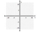 Graph using the slope and the y-intercept. -6x - 30y = 30    A)    B)    C)    D)    