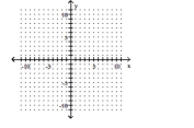 Graph using the slope and the y-intercept. --4x + 24y = 12    A)    B)    C)    D)    