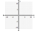 Graph. -y = -1    A)    B)    C)    D)    