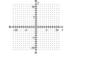 Graph. -y + 3 = 0    A)    B)    C)    D)    