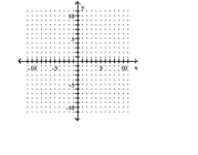 Graph. -17x = -17    A)    B)    C)    D)    