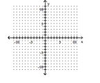 Graph. -2 · f(x) + 2x = 2 + 2x    A)    B)    C)    D)    