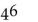 <strong>What is the meaning of the expression? </strong> A)46 B)4 ·4 ·4 ·4 ·4 ·4 C)5 D)6 ·4