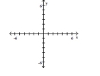 Plot the ordered pairs on the rectangular coordinate system provided. -A(2, 4), B(-3, 4)  
