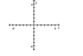 Plot the ordered pairs on the rectangular coordinate system provided. -A(-2, -6), B(-1, 3)  