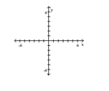 Plot the ordered pairs on the rectangular coordinate system provided. -A(0, 2), B (0, -5)  
