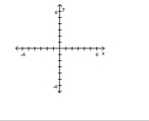 Plot the ordered pairs on the rectangular coordinate system provided. -A(-1, 0), B (5, 0)  