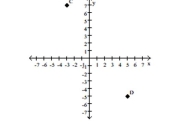 Find the coordinates of the labeled points. -  A) C(-3, 7) ; D(-5, 5)  B) C(-3, 7) ; D(5, -5)  C) C(7, 10) ; D(-5, 5)  D) C(-3, -5) ; D(7, -5) 