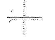 Find the coordinates of the labeled points. -  A) E(-6, 3) ; G(-7, -2)  B) E(-6, 3) ; G(-2, -7)  C) E(3, 4) ; G(-2, -7)  D) E(-6, -2) ; G(3, -2) 