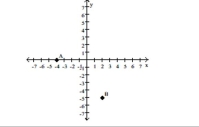 Find the coordinates of the labeled points. -  A) A(-4, 0) ; B(-2, -5)  B) A(4, 0) ; B(2, -5)  C) A(-4, 4) ; B(2, -5)  D) A(-4, 0) ; B(2, -5) 