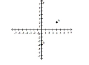 Find the coordinates of the labeled points. -  A) A(-4, 2) ; B(0, 4)  B) A(4, 2) ; B(0, -4)  C) A(4, 2) ; B(0, 4)  D) A(4, -2) ; B(1, -4) 