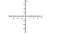 Show that the two ordered pairs are solutions to the given equation. Then use the graph of the two points to determine another solution. Answers may vary. -y = x + 5; (2, 7), (-4, 1)  