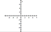 Show that the two ordered pairs are solutions to the given equation. Then use the graph of the two points to determine another solution. Answers may vary. -2x + y = 7; (3, 1), (5, -3)  