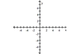 Show that the two ordered pairs are solutions to the given equation. Then use the graph of the two points to determine another solution. Answers may vary. -3x - 3y = 12; (-1, -5), (5, 1)  