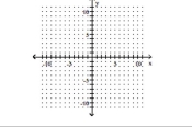 Graph the linear equation. -y = 3x + 2    A)    B)    C)    D)    