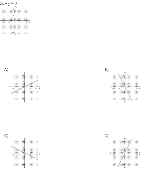 Graph the linear equation.