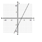 Find the coordinates of the y-intercept and the coordinates of the x-intercept. -  A) (-6, 3) , (0, 0)  B) (0, 0) , (3, -6)  C) (0, 3) , (-6, 0)  D) (0, -6) , (3, 0) 
