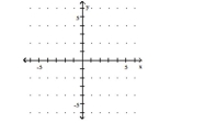 Graph. --3y = -10    A)    B)    C)    D)    