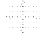Graph. --4x = -9    A)    B)    C)    D)    