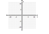 Graph. -6x - 13 = 0    A)    B)    C)    D)    