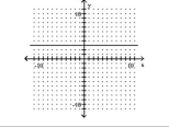 Write an equation for the graph. -  A) x = 3 B) y = x + 6 C) y = 3 D) y = x + 3