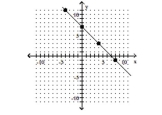 Find the slope of the line. -  A) 7 B) -1 C) -7 D) 1