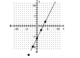  Find the slope of the line. -   A)   - \frac { 1 } { 2 }  B)   \frac { 1 } { 2 }  C)   - 2  D)  2 