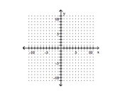  Graph the line containing the given pair of points and find the slope. -(1, 7) (0, 0)     A)  7   B)  -\frac{1}{7}    C)   - 7    D)  \frac{1}{7}     