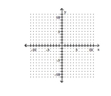  Graph the line containing the given pair of points and find the slope. -(2, -8) (-1, 4)     A)   - 4    B)   - \frac { 1 } { 4 }    C)  4   D)  \frac{1}{4}      